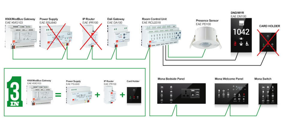 Products | EAE Technology